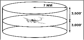aim0405_At Anchor2